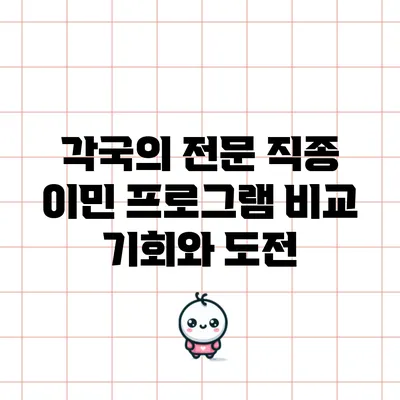 각국의 전문 직종 이민 프로그램 비교: 기회와 도전