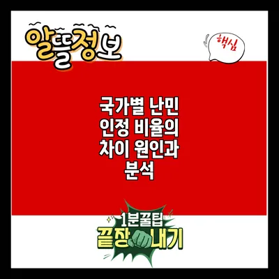국가별 난민 인정 비율의 차이: 원인과 분석