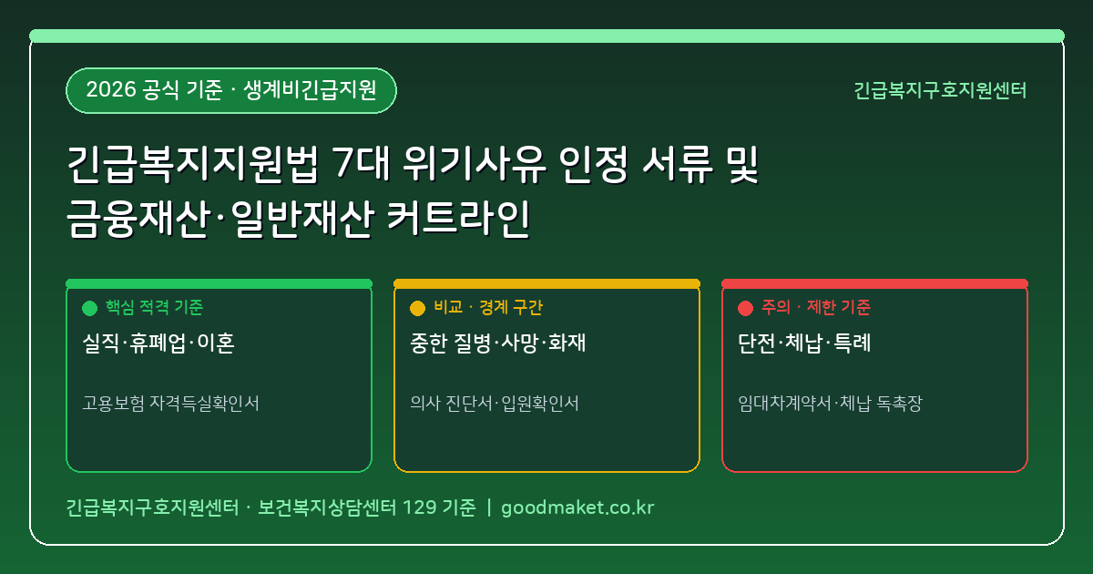 긴급복지지원법 7대 위기사유(주소득자 사망·중한 질병·실직·휴폐업·이혼) 인정 서류와 금융재산 커트라인
