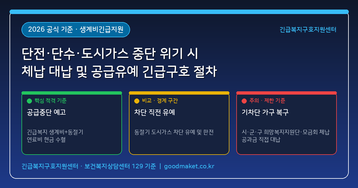 단전·단수·도시가스 공급 중단 위기 시 체납 요금 대납 및 한전·도시가스 유예 신청하는 긴급구호 절차