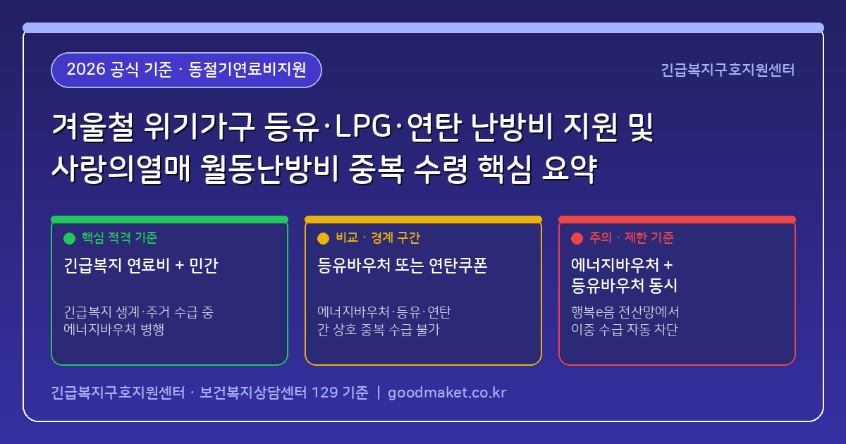겨울철 위기가구 등유·LPG·연탄 난방비 현금·현물 지원과 사회복지공동모금회 월동난방비 중복 수령 여부