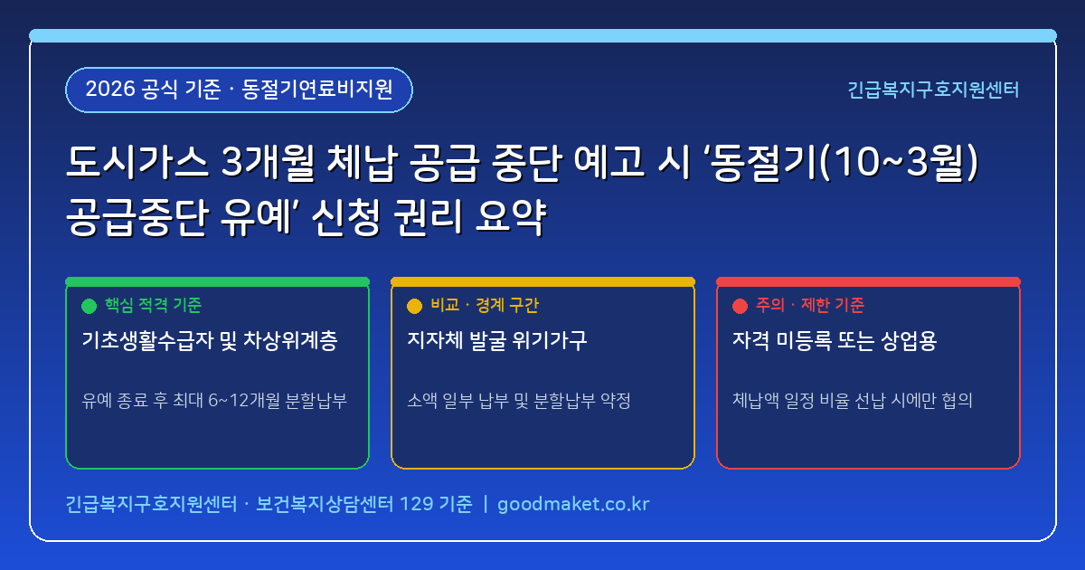 도시가스 요금 3개월 이상 체납으로 공급 중단 예고장을 받았을 때 도시가스사 '동절기(10~3월) 공급중단 유예' 신청 권리